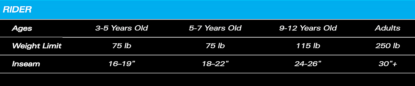 Suggested Rider Weights, age, and inseam chart.