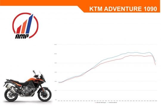 ktm 1090 adventure r aftermarket parts