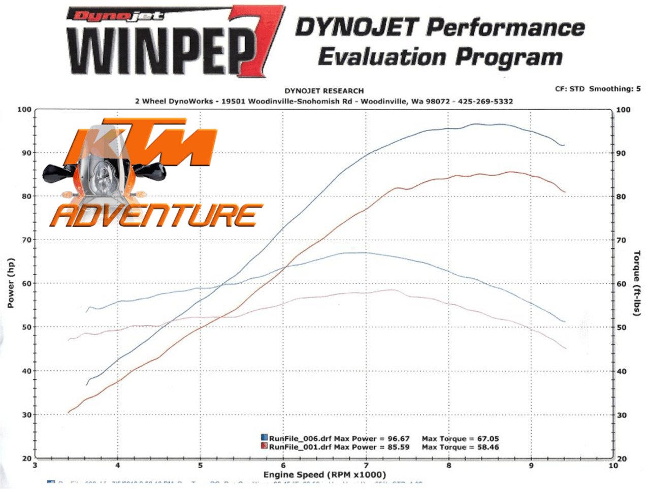 rottweiler intake ktm 990