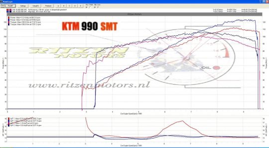 : Rottweiler Intake System KTM 990 ADV