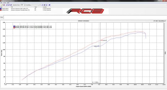 : Rottweiler Intake System KTM RC8